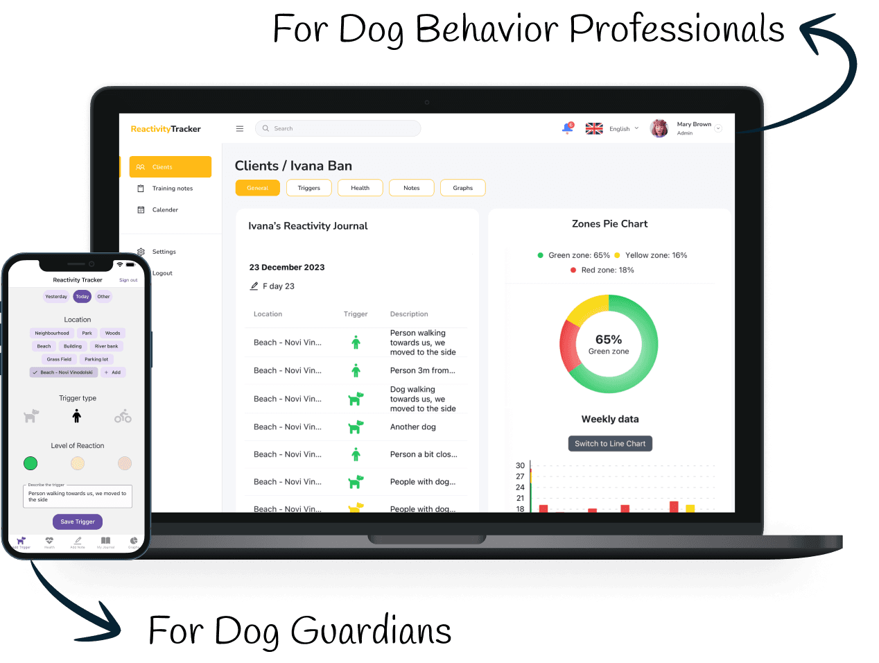 Reactivity Tracker Dashboard