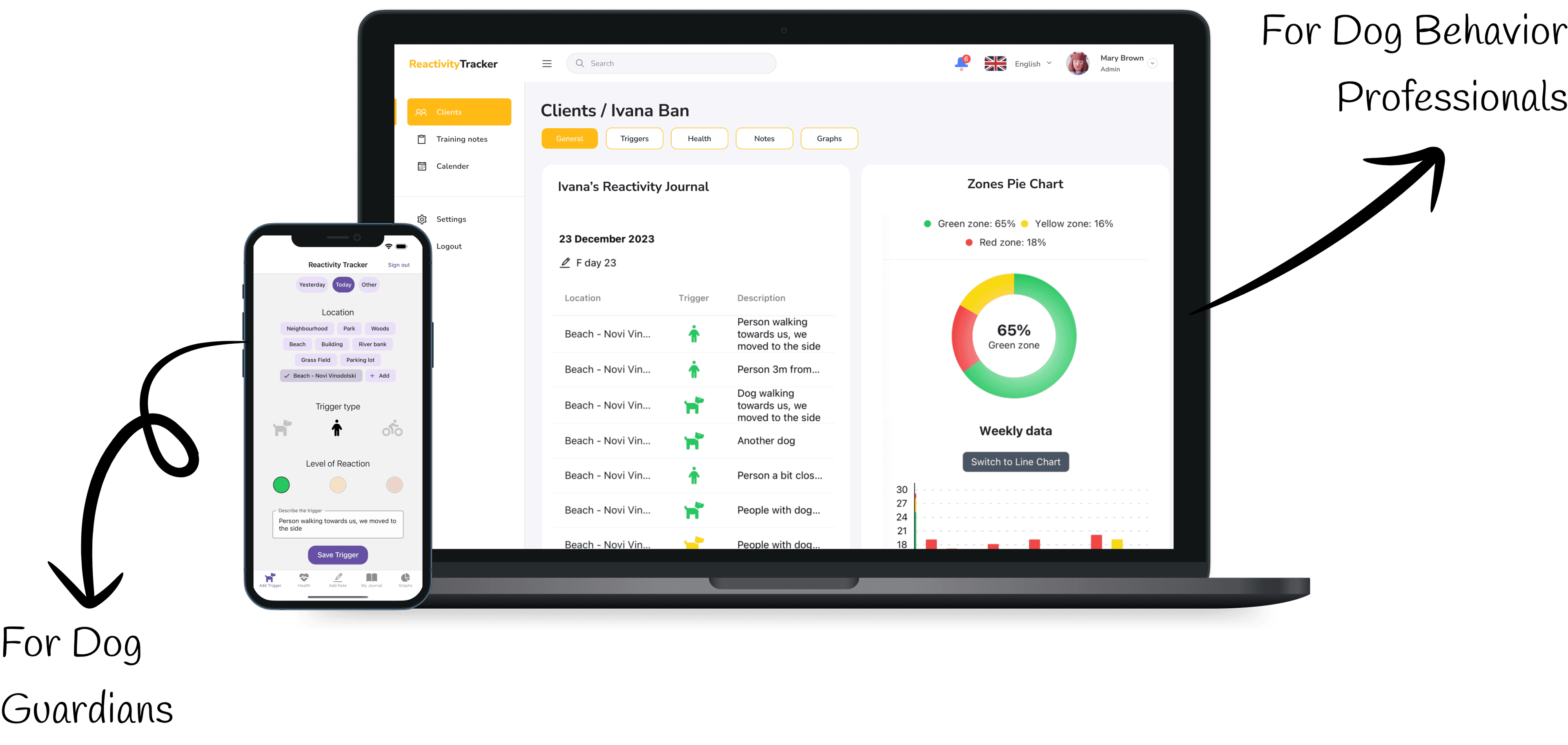 Reactivity Tracker Dashboard
